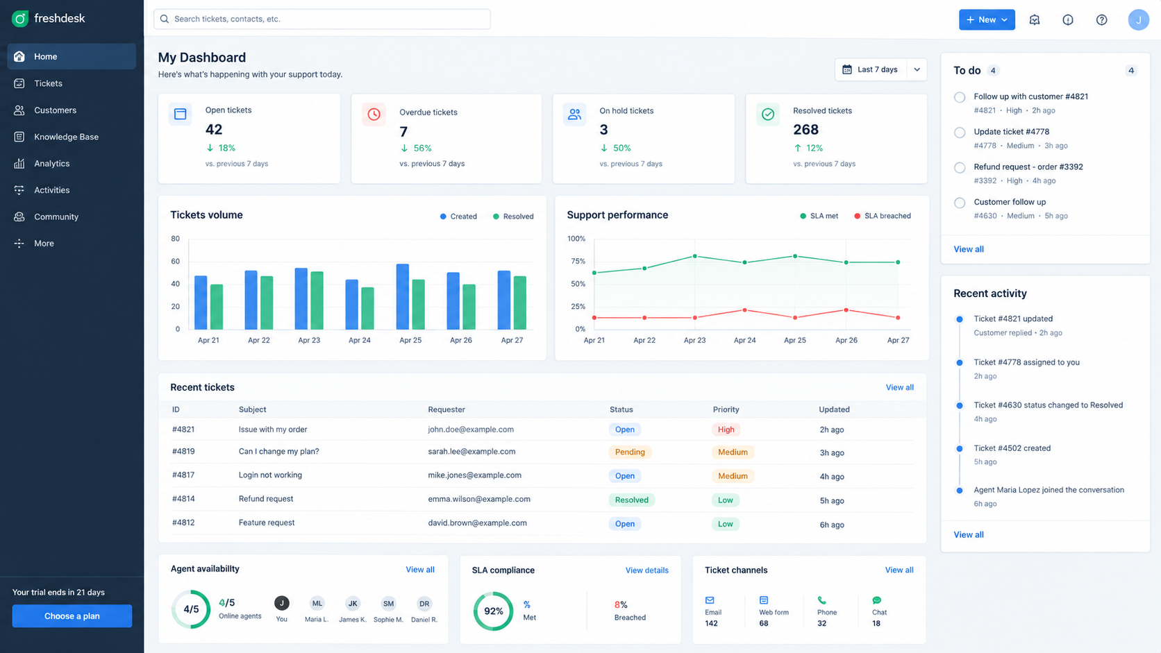 Freshdesk helpdesk ticketing interface